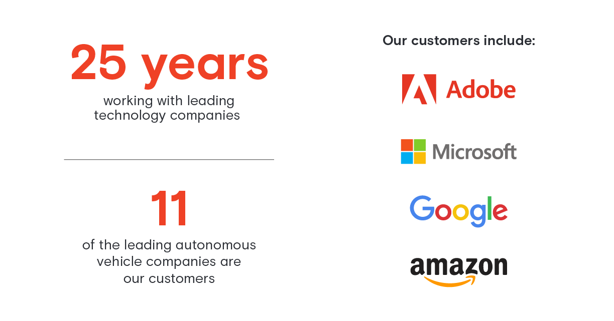 Customers 2020 highlights