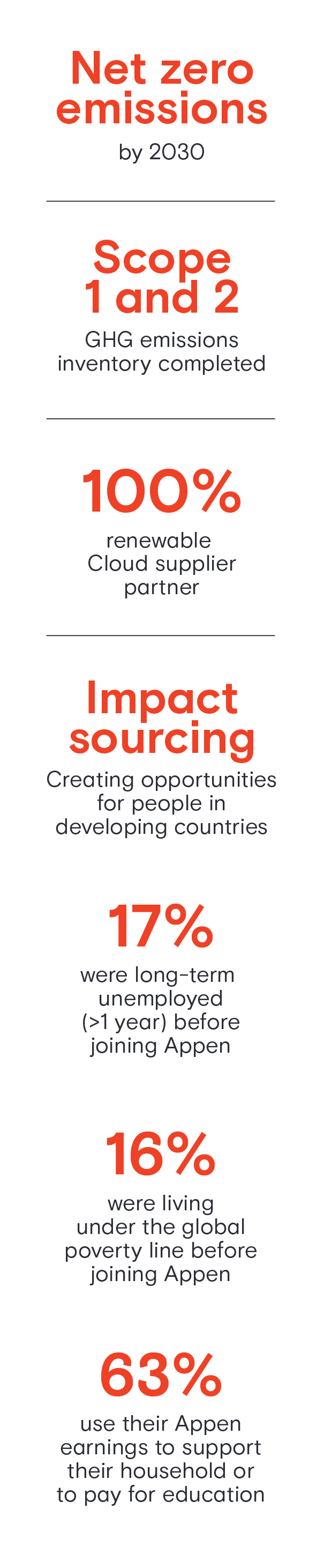 Social and environment